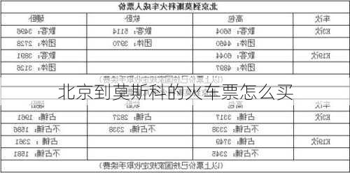 北京到莫斯科的火车票怎么买