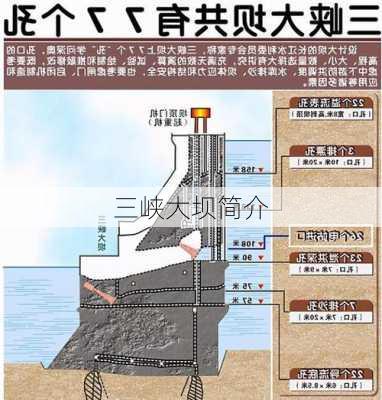 三峡大坝简介