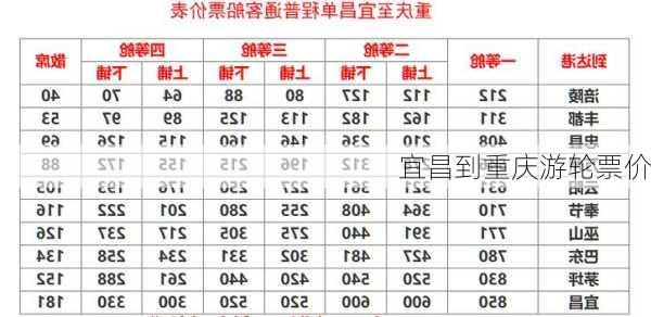 宜昌到重庆游轮票价