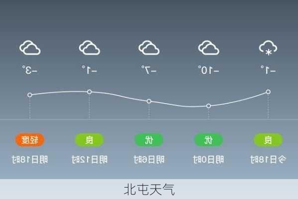 北屯天气