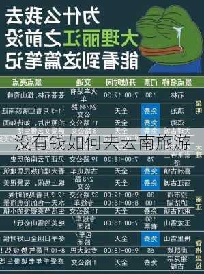 没有钱如何去云南旅游