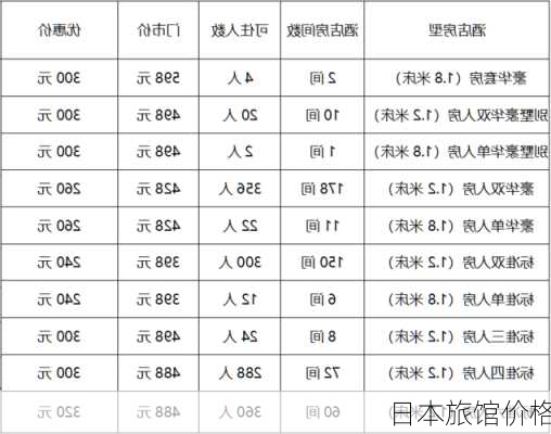 日本旅馆价格