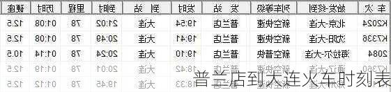 普兰店到大连火车时刻表