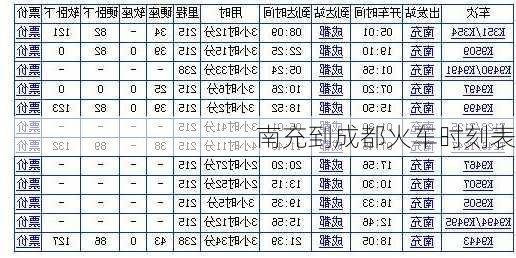 南充到成都火车时刻表