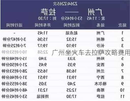 广州坐火车去拉萨攻略费用