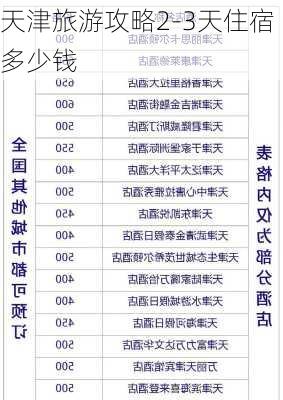 天津旅游攻略2-3天住宿多少钱