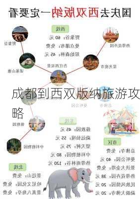 成都到西双版纳旅游攻略