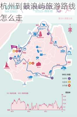 杭州到鼓浪屿旅游路线怎么走