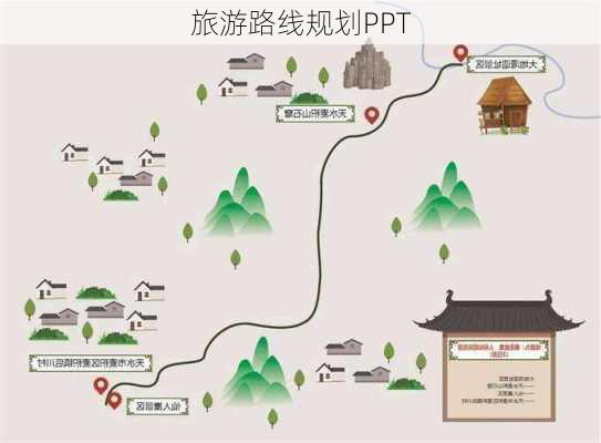 旅游路线规划PPT