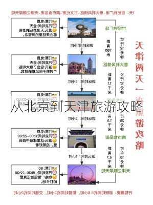 从北京到天津旅游攻略