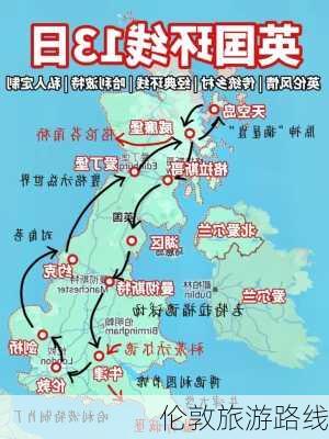 伦敦旅游路线