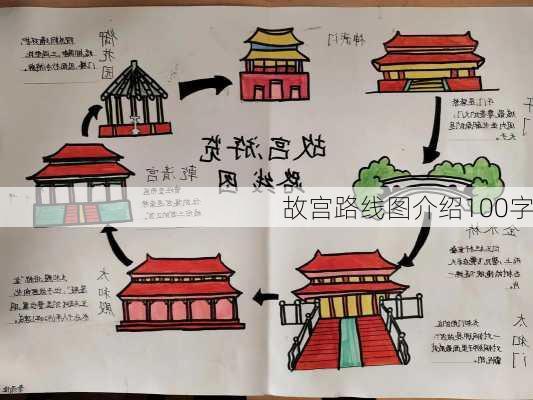 故宫路线图介绍100字