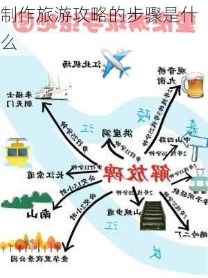 制作旅游攻略的步骤是什么