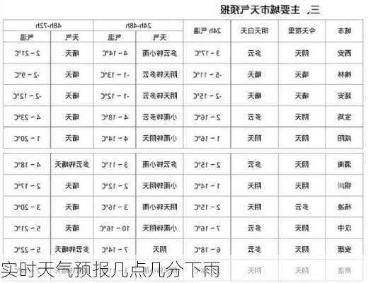 实时天气预报几点几分下雨