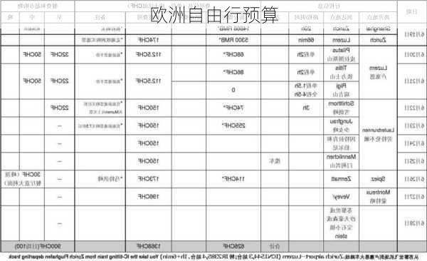 欧洲自由行预算