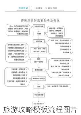 旅游攻略模板流程图片