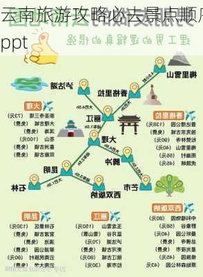 云南旅游攻略必去景点顺序ppt