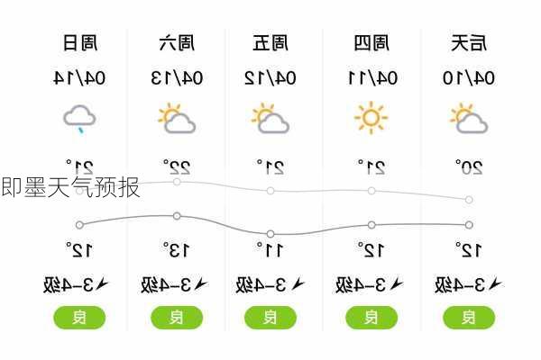 即墨天气预报