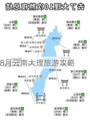 8月云南大理旅游攻略