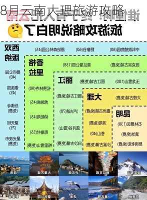 8月云南大理旅游攻略