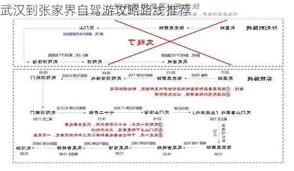 武汉到张家界自驾游攻略路线推荐