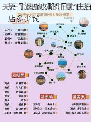 厦门旅游攻略5日游住酒店多少钱