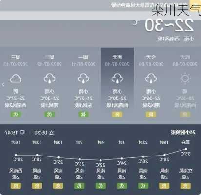 栾川天气