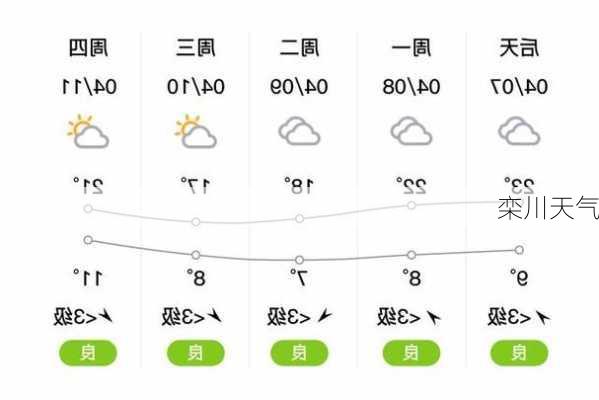 栾川天气