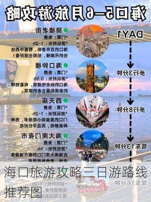 海口旅游攻略三日游路线推荐图