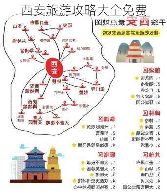 西安旅游攻略大全免费