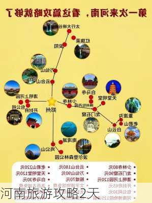 河南旅游攻略2天