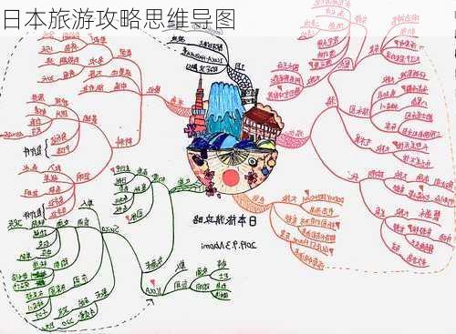 日本旅游攻略思维导图