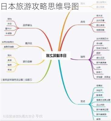 日本旅游攻略思维导图