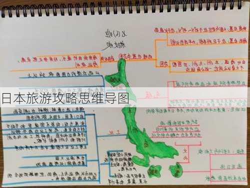 日本旅游攻略思维导图