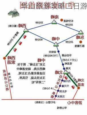 华山旅游攻略二日游