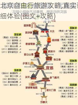 北京自由行旅游攻略,真实详细体验(图文+攻略)