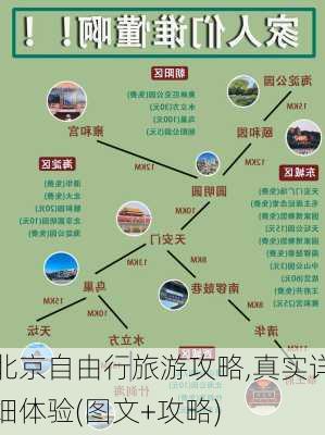 北京自由行旅游攻略,真实详细体验(图文+攻略)