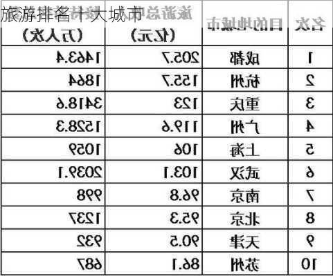 旅游排名十大城市