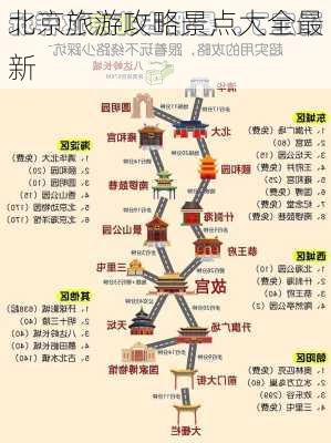 北京旅游攻略景点大全最新