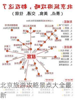 北京旅游攻略景点大全最新