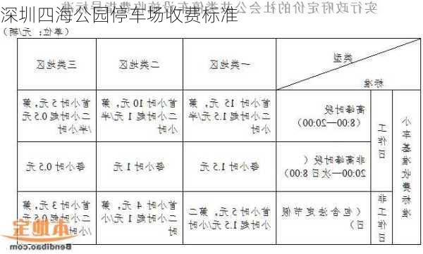 深圳四海公园停车场收费标准