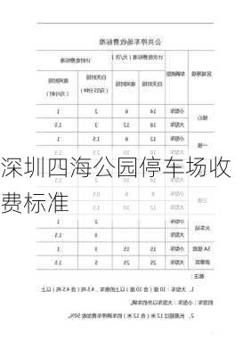 深圳四海公园停车场收费标准