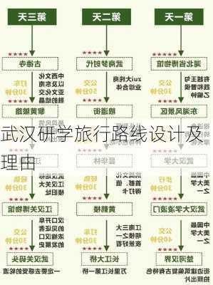 武汉研学旅行路线设计及理由