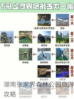 湖南张家界森林公园旅游攻略