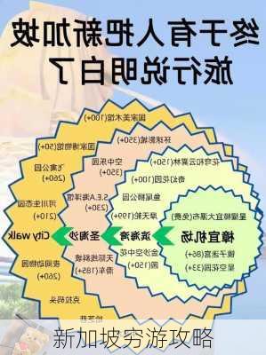 新加坡穷游攻略