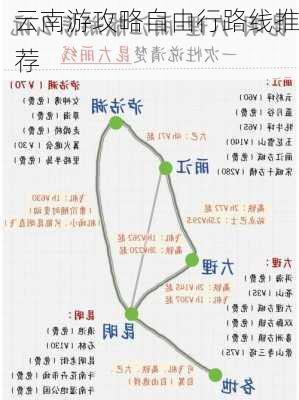 云南游攻略自由行路线推荐