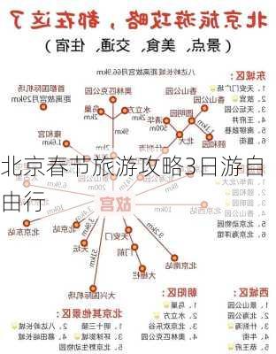 北京春节旅游攻略3日游自由行