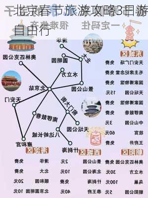 北京春节旅游攻略3日游自由行