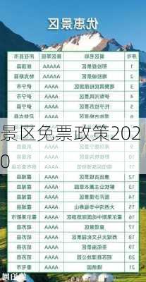 景区免票政策2020