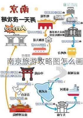 南京旅游攻略图怎么画